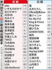 日娱爆料名单公布最新版,明星动态大揭秘